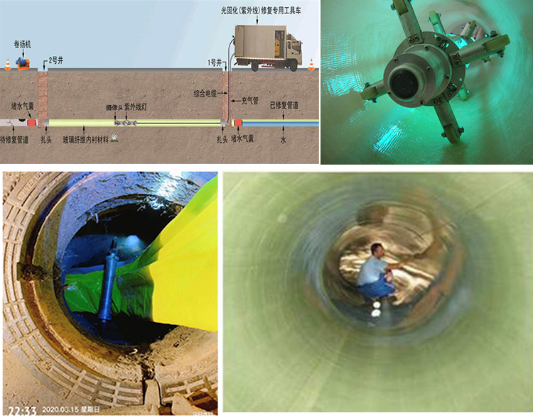 施秉UV-CIPP内衬修复