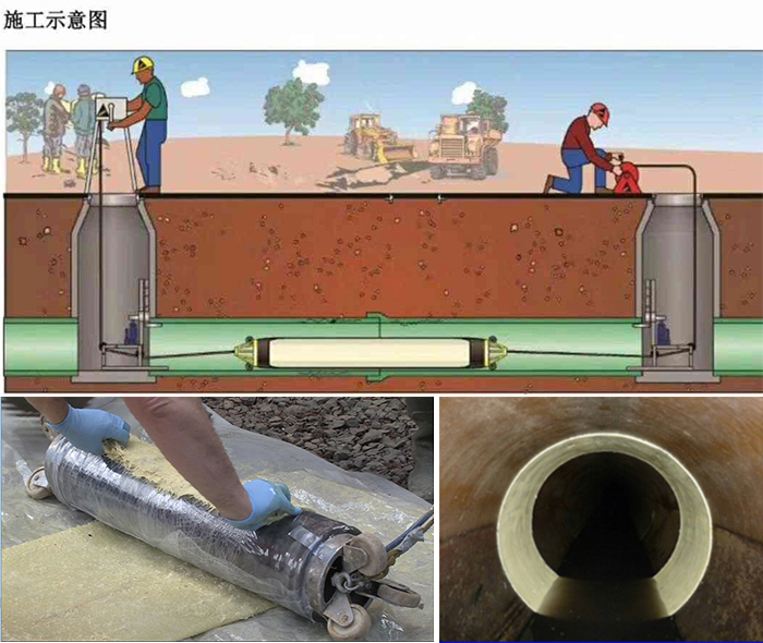 施秉管道局部点状修复